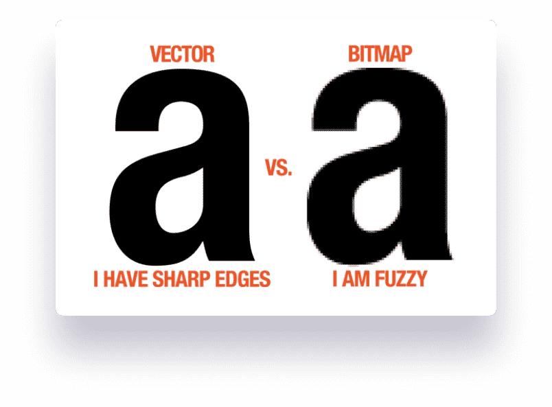 Vector vs PNG comparison