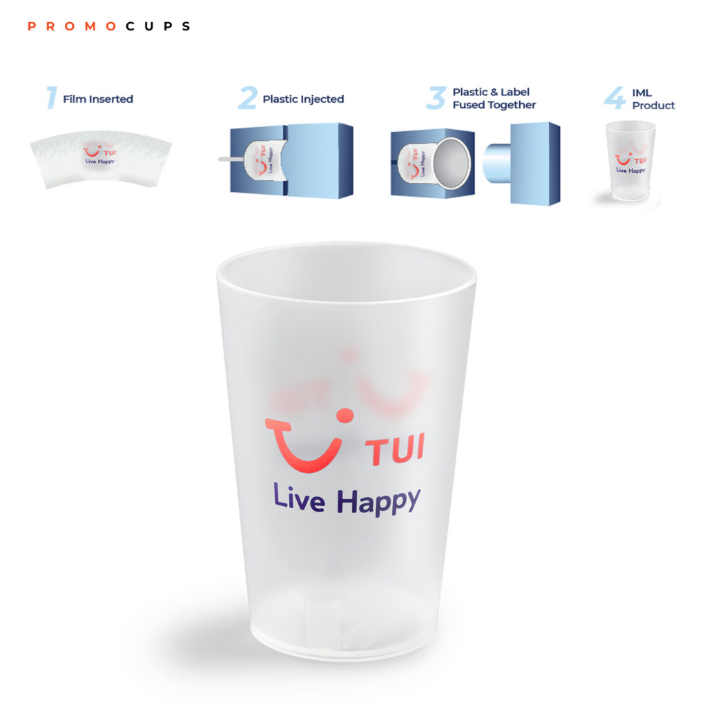 Promocups | IML Printing on PP cups: what does that mean?