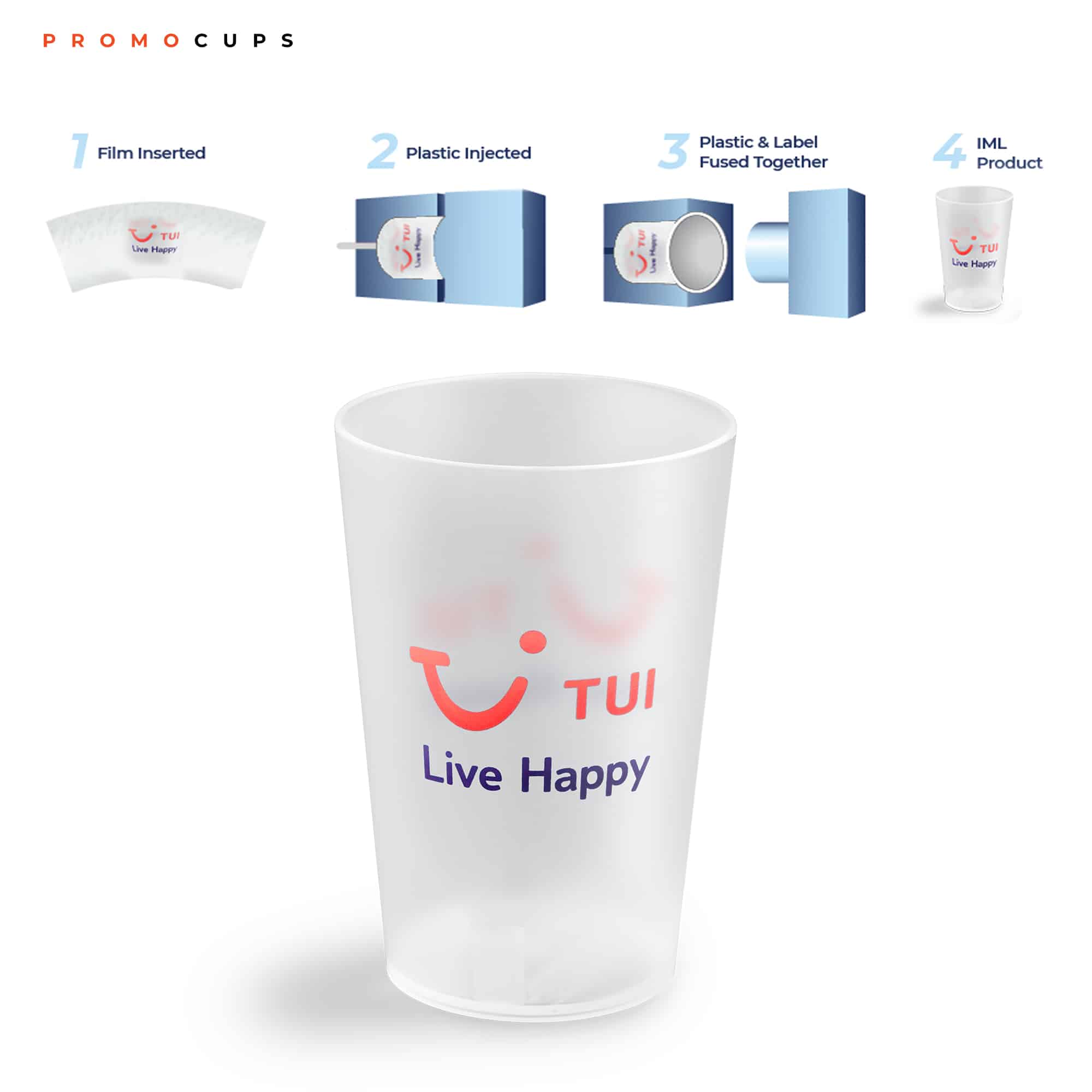 IML Printing on PP cups: what does that mean?