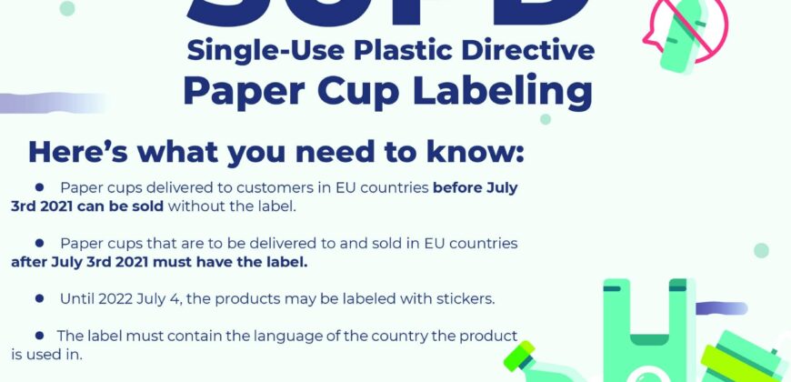 SUPD – label on cardboard cups with a plastic coating.